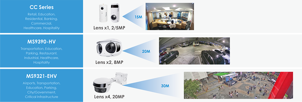 VIVOTEK - różnorodne zastosowania kamer 180 st.