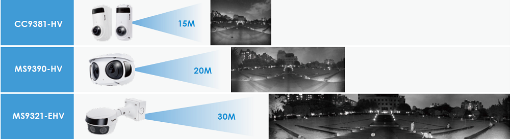 VIVOTEK - zasięg panoramicznej IR