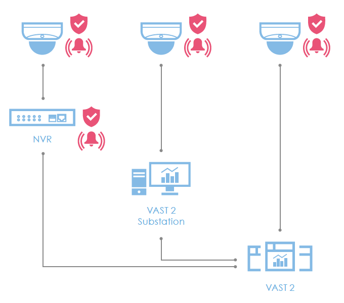 Cyberochrona w urządzeniach VIVOTEK